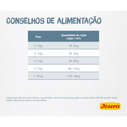 Josera Léger - Ração Seca para Controlo de Peso - Image 5