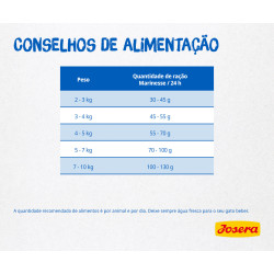 Josera Marinesse - Ração Seca Sem Cereais para Gato - Image 5