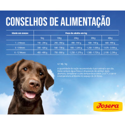 Josera Meat Lovers - Alimento húmido de Frango e Pato para Cachorros - Image 5
