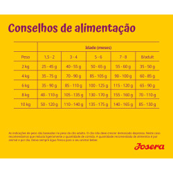 Josera Mini Junior - Ração Seca para Cão Puppy Mini - Image 7