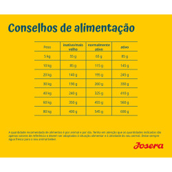 Josera Sensi Plus - Ração Seca para Cães com Sensibilidades - Pato - Image 7